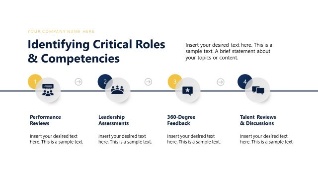 Identifying Critical Roles & Competencies Slide with Infographics