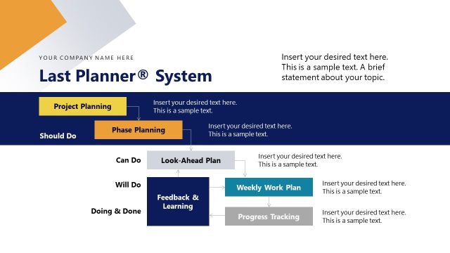 Last Planner Slide – Lean Construction PPT Slide Template