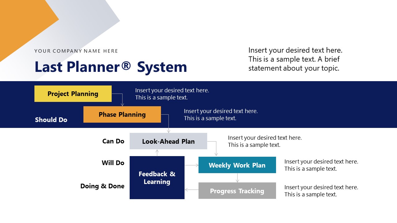 Last Planner Slide - Lean Construction PPT Slide Template - SlideModel