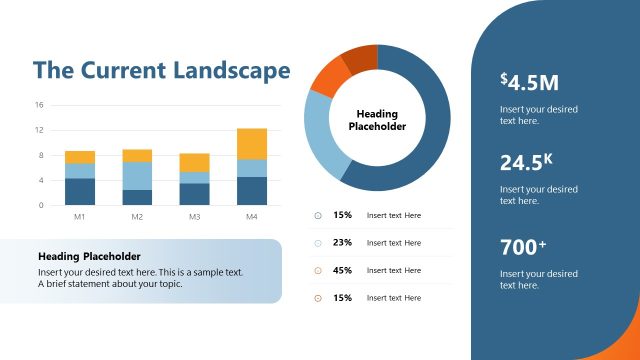 The Current Landscape Visualization Slide with Bar Chart
