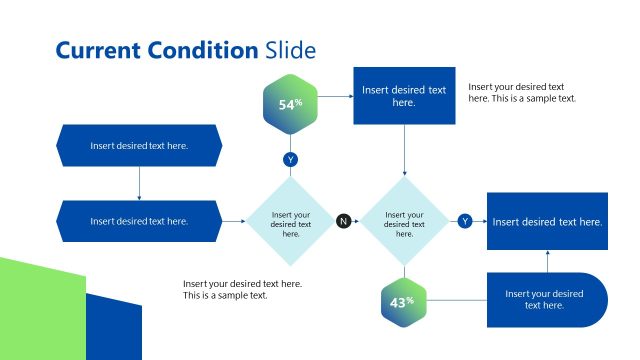 Current Condition Slide with Flowchart Diagram