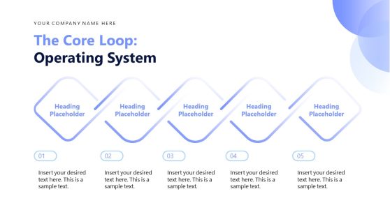 The Core Loop Operating System Diagram Layout - SlideModel