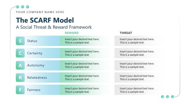 The SCARF Model Presentation – Neuro Leadership Presentation Slide