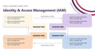 Cybersecurity Assessment Template for Presentation 
