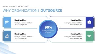 Customizable BPO Template for Presentation 