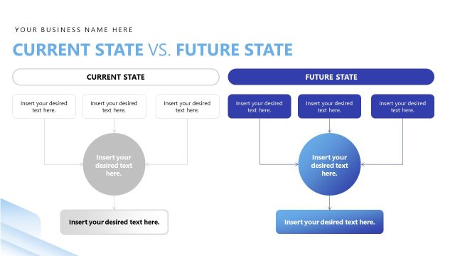 Current State Vs Future State – Business Process Outsourcing Presentation Slide