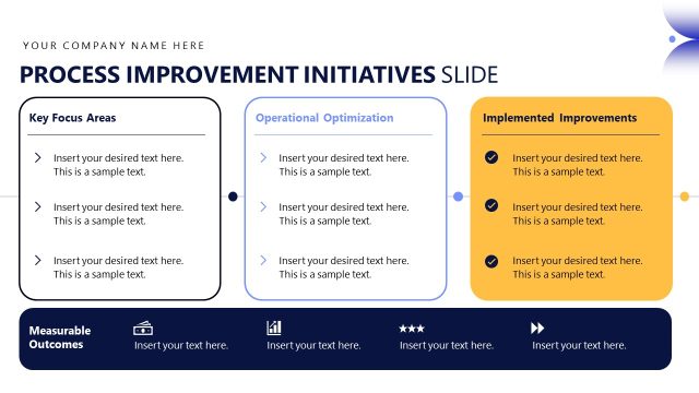Process Improvement Plan PPT Slide with Multiple Blocks