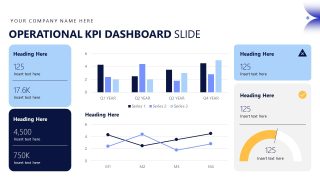 Operational Report Template for Presentation 