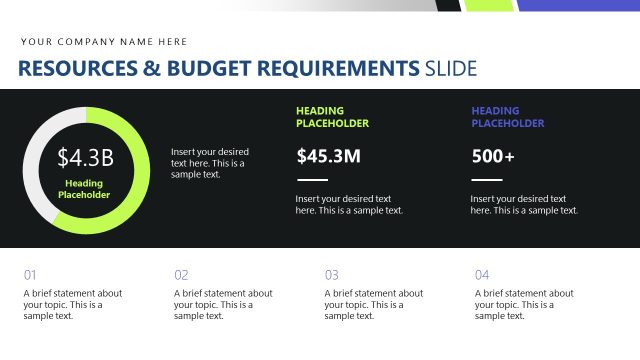 Resources and Budget Requirements Overview Slide