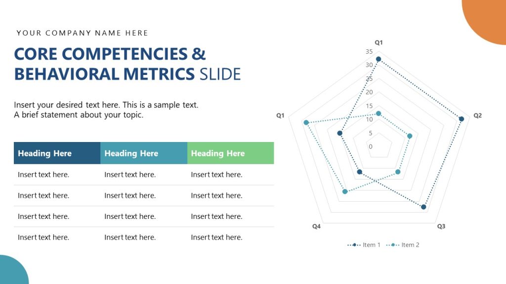 Powerpoint Graphics/animation Core Competencies & Behavioral Metrics Slide - Employee Performance ...