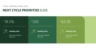 Priority Metrics - Operational Excellence PPT Template Design