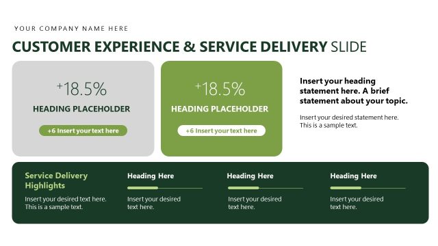 Customer Experience and Service Delivery Metrics Layout
