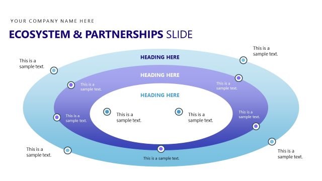 Innovation Ecosystem and Partnerships Diagram Slide