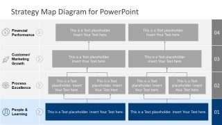 PowerPoint Strategy Map People and Learning Template