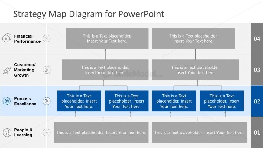 PowerPoint Strategy Map Process Excellence Template
