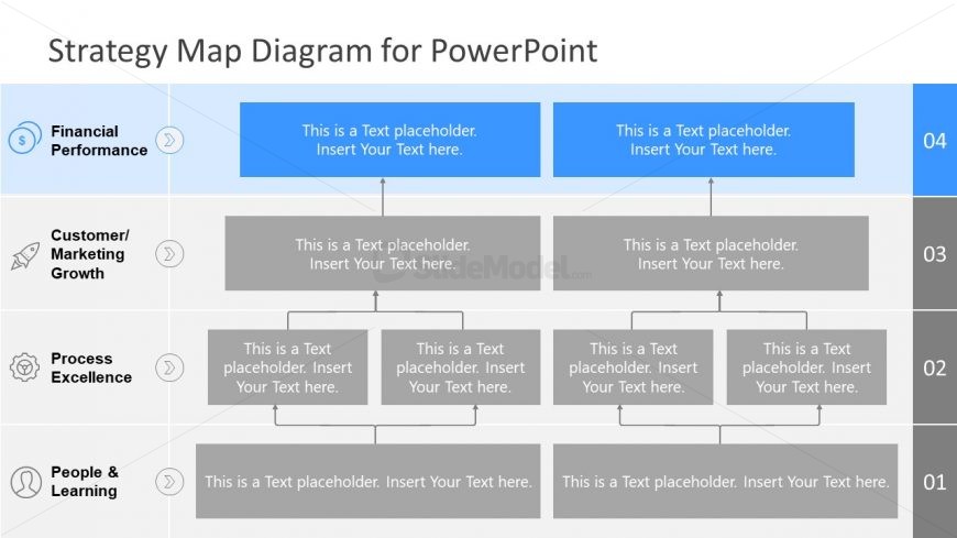 PowerPoint Strategy Map Financial Performance Template