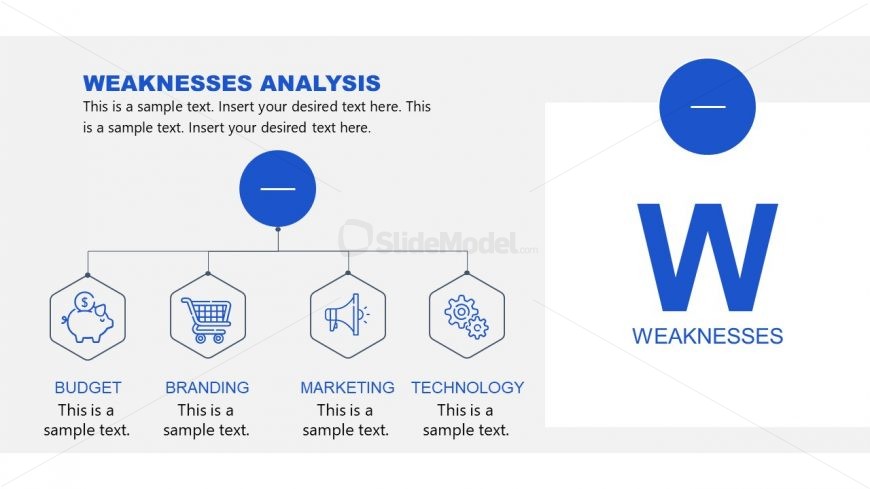 Weaknesses in SWOT Analysis Slide