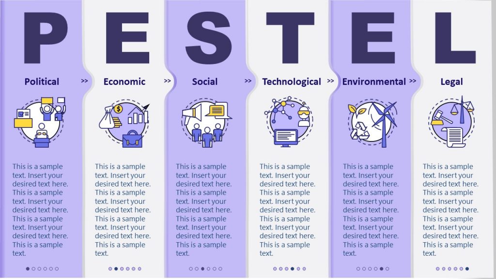 Environmental Analysis PESTEL Concept PowerPoint - SlideModel