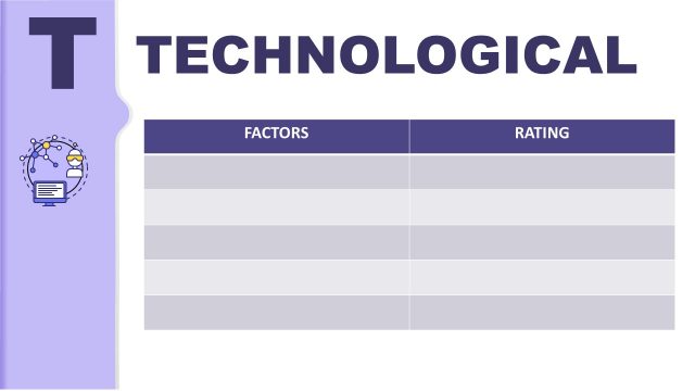 Technology Analysis in PESTEL Marketing PowerPoint