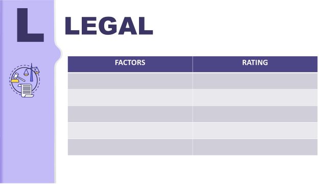Legal Analysis in PESTEL Marketing PowerPoint
