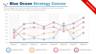 Data Driven Chart Template for Blue Ocean Canvas