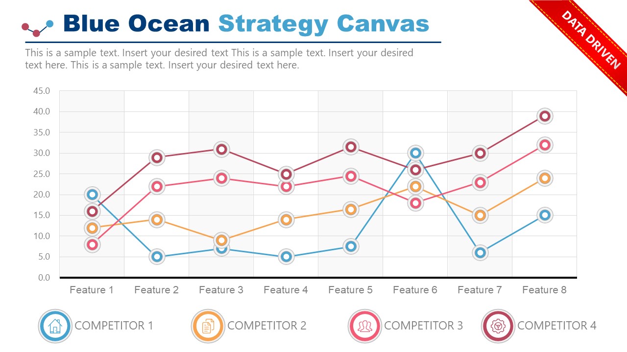 Blue Ocean Strategy Canvas Template SlideModel