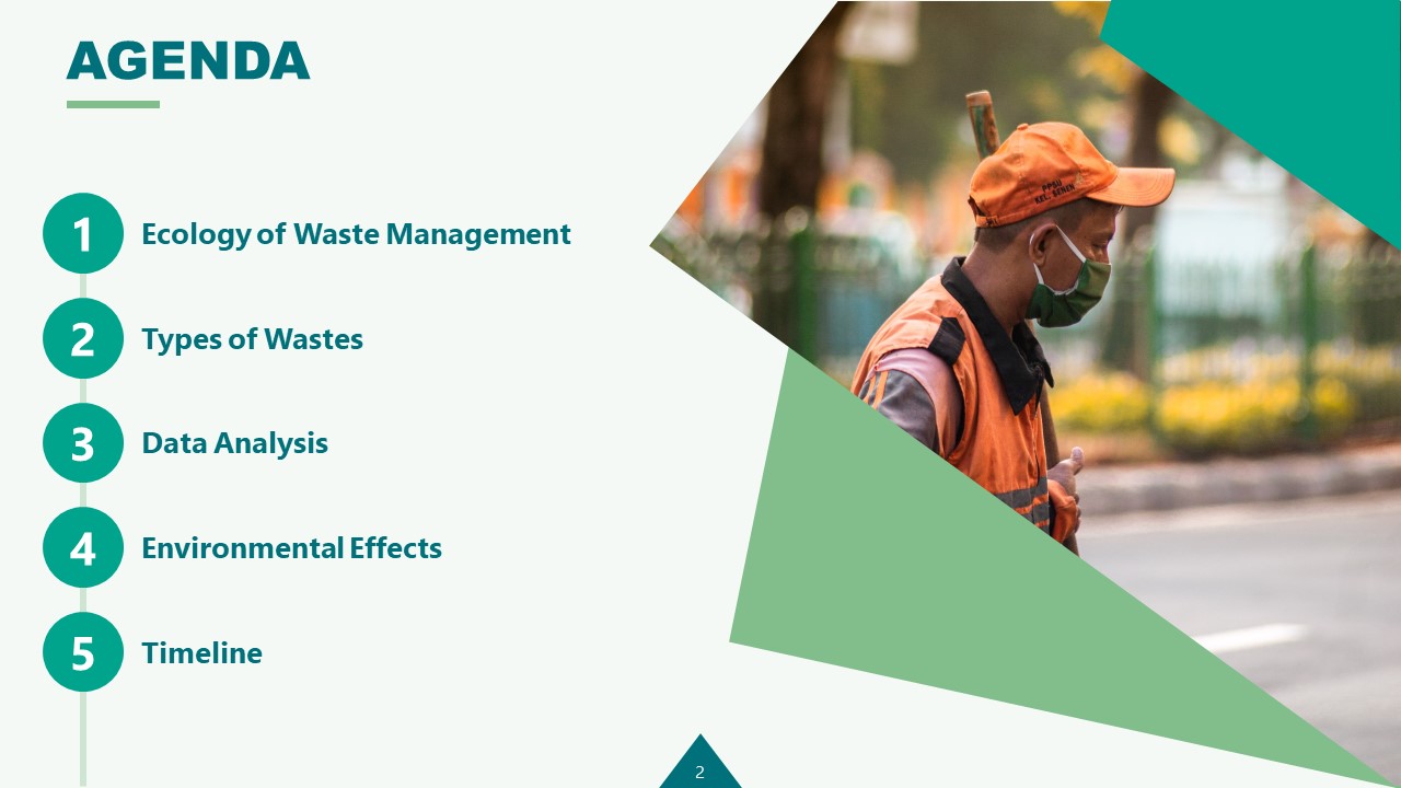 PowerPoint Waste Management Industry Agenda