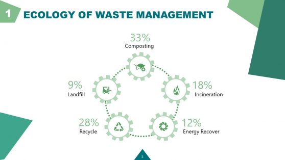 Ecology Waste Management Industry Template