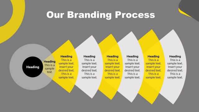 PowerPoint Brand Strategy Brand Process Template
