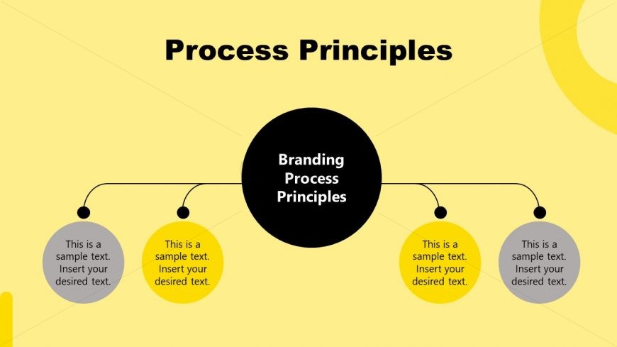 Branding Process Principles Slide for Brand Strategy Presentation 