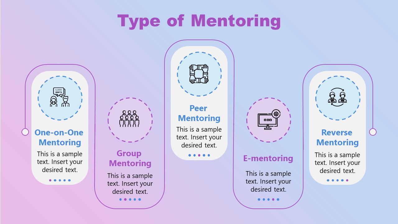 Mentorship Powerpoint Template Slidemodel