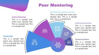 Peer Mentoring Slide Presentation 