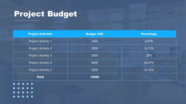 Project Proposal Budget Slide Design