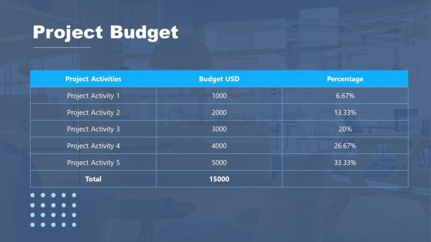 PPT Project Proposal Budget Template