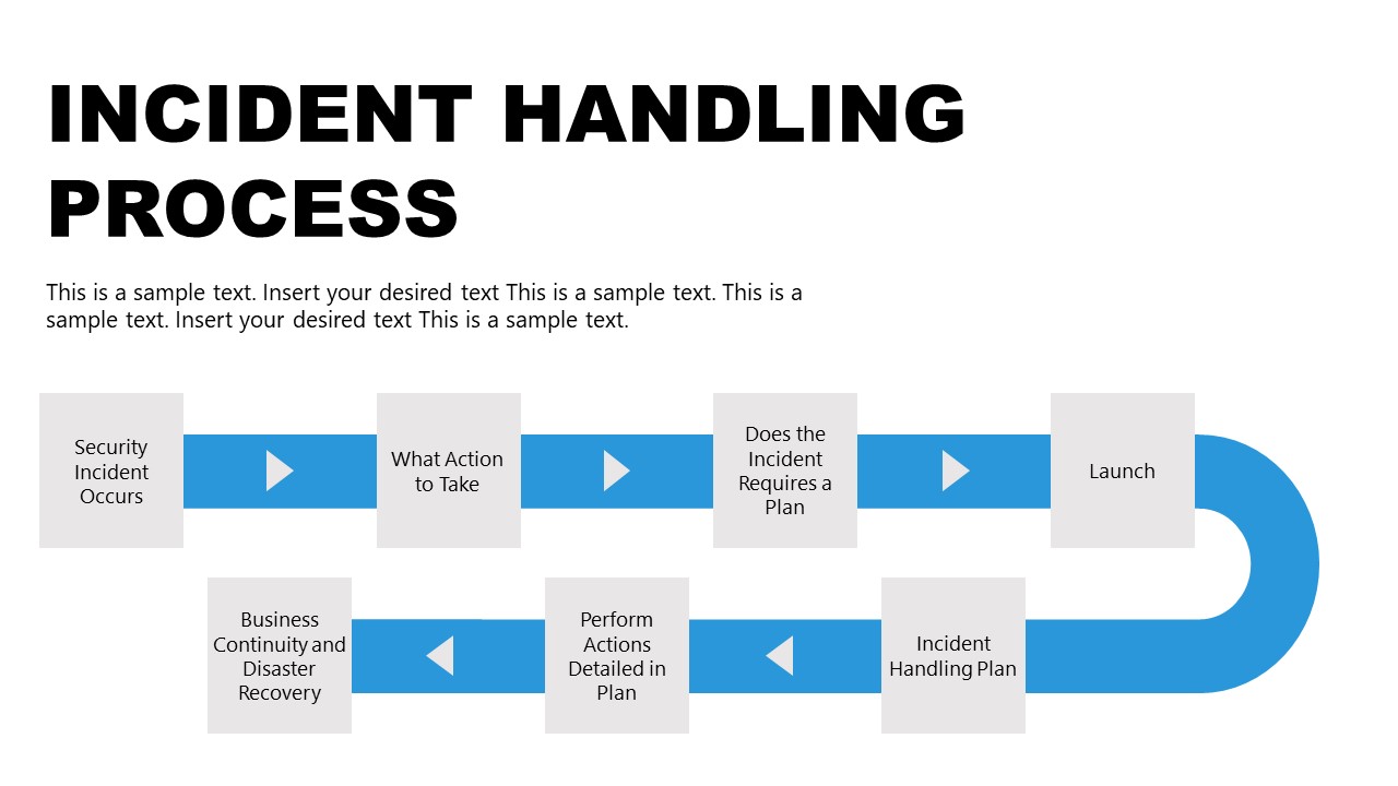Template of Incident Handling Process
