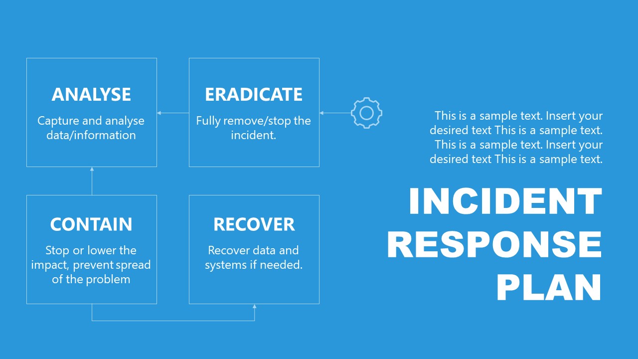 Template of Response Plan for Incident Management 