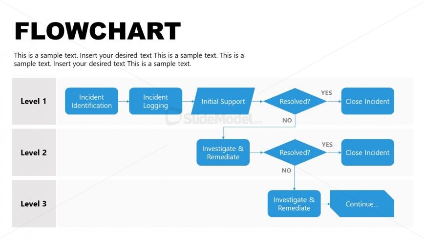 incident-management-flowchart-powerpoint-slidemodel