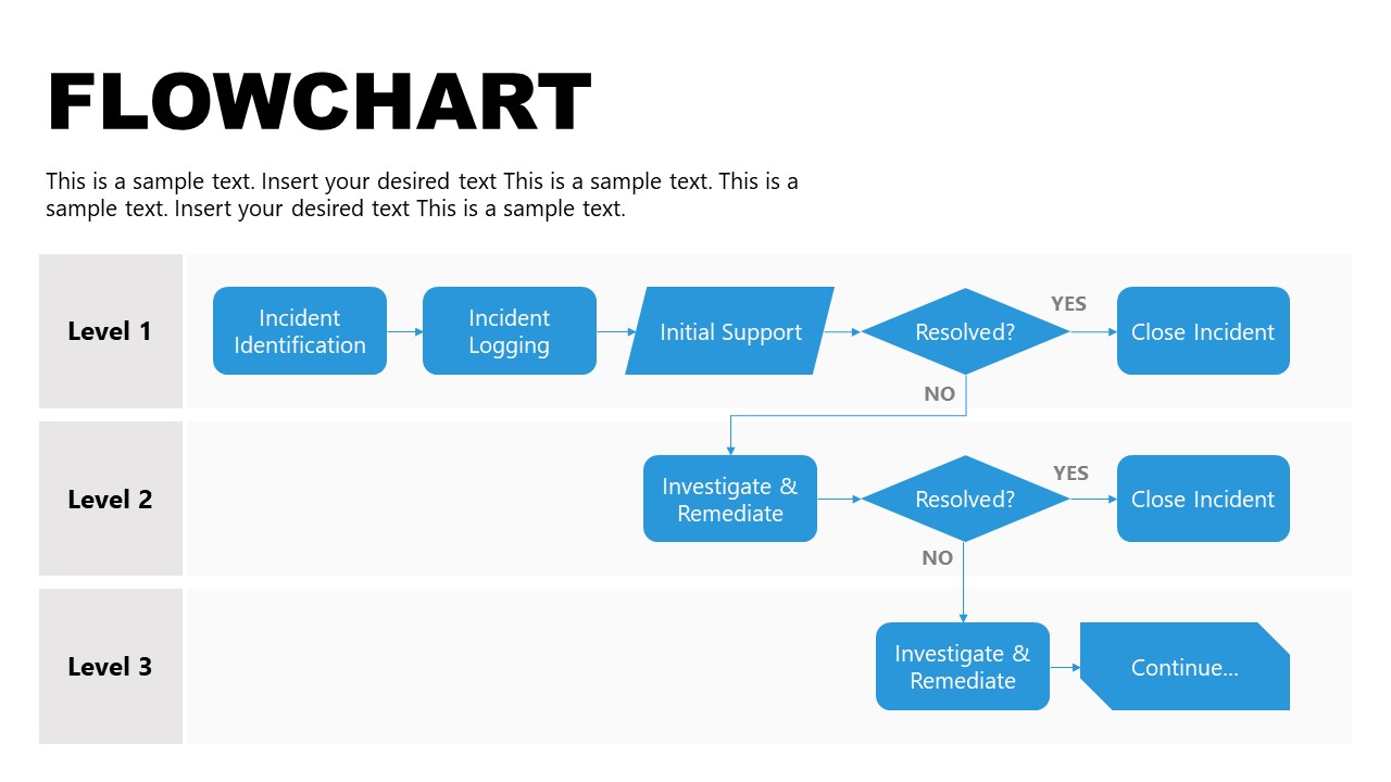 Incident Management Flowchart PowerPoint SlideModel