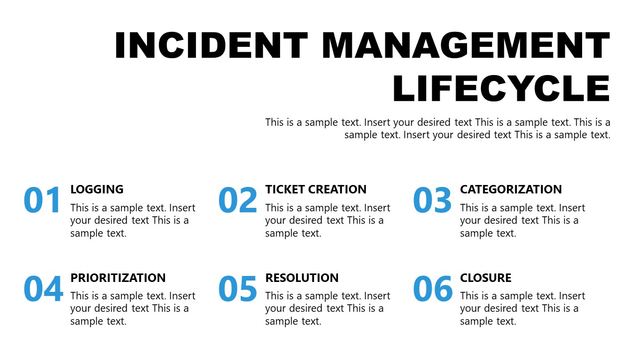 Template of Lifecycle for Incident Management 