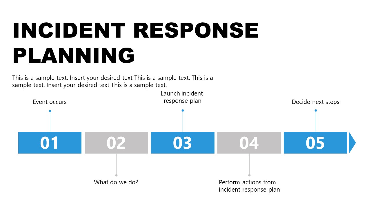 Template of 5 Steps Incident Response