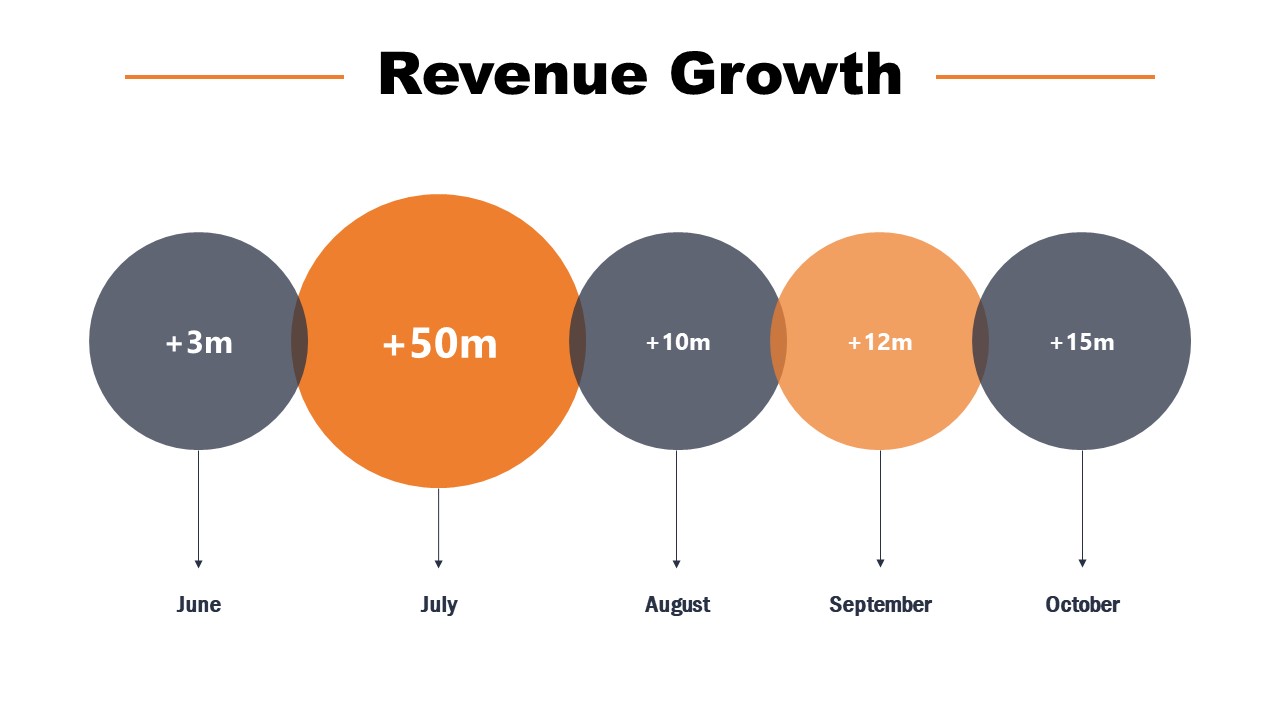 Template of Board Meeting Revenue Growth PPT