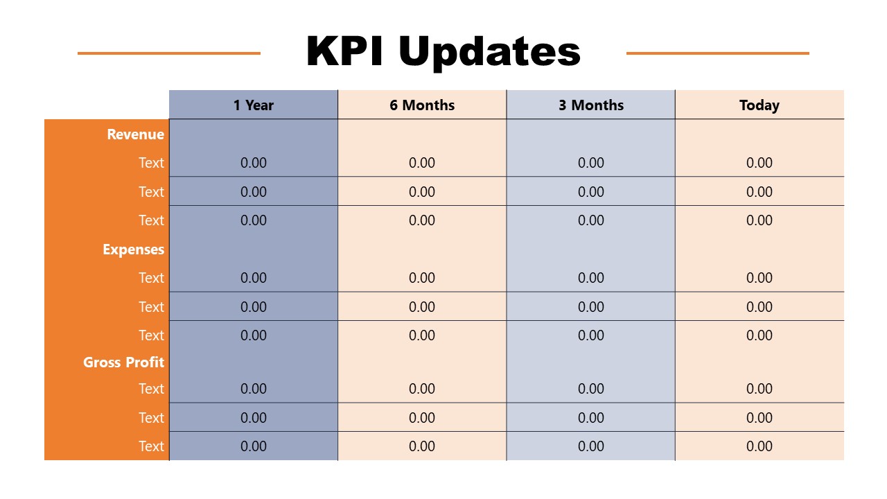 Template of Board Meeting KPIs Updated PPT
