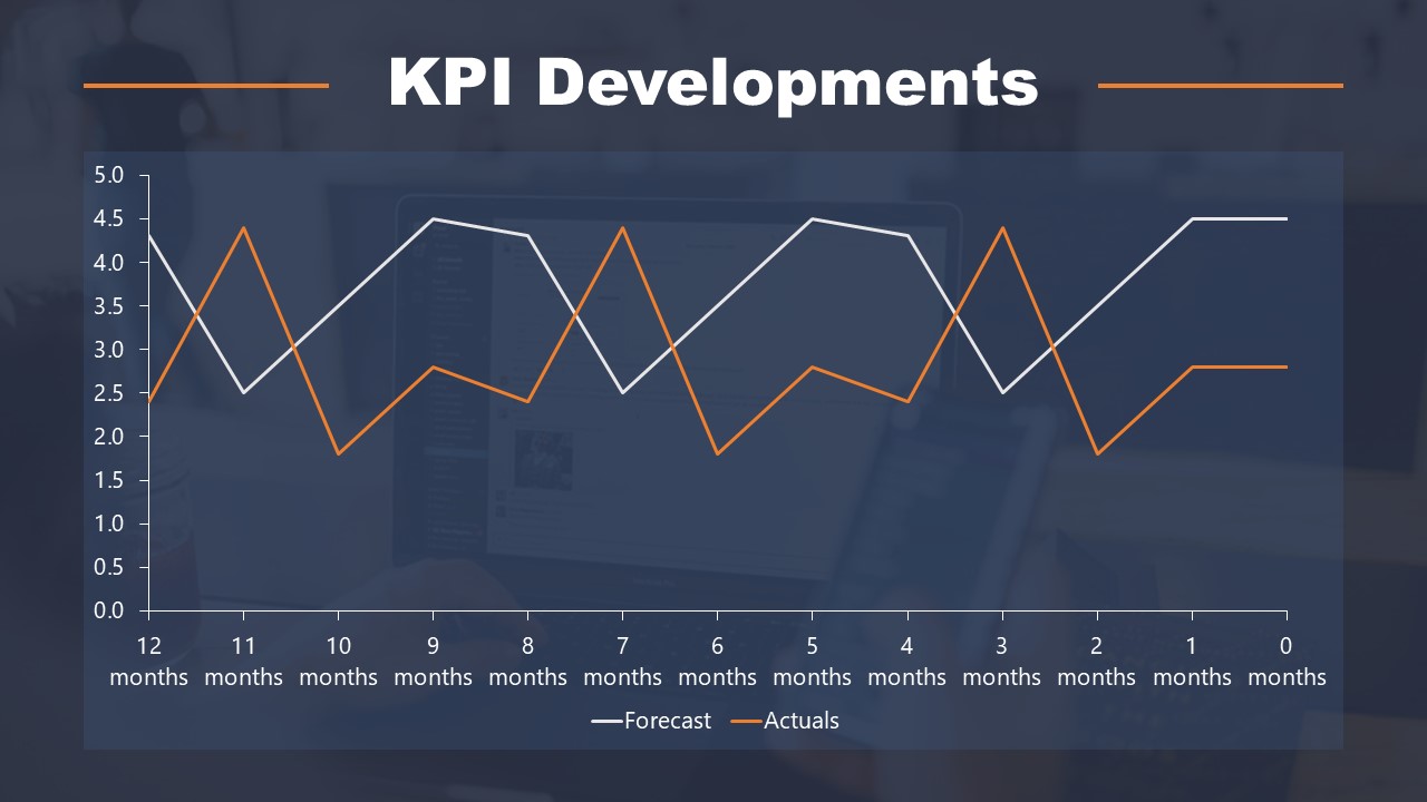 Template of Board Meeting KPIs Development PPT