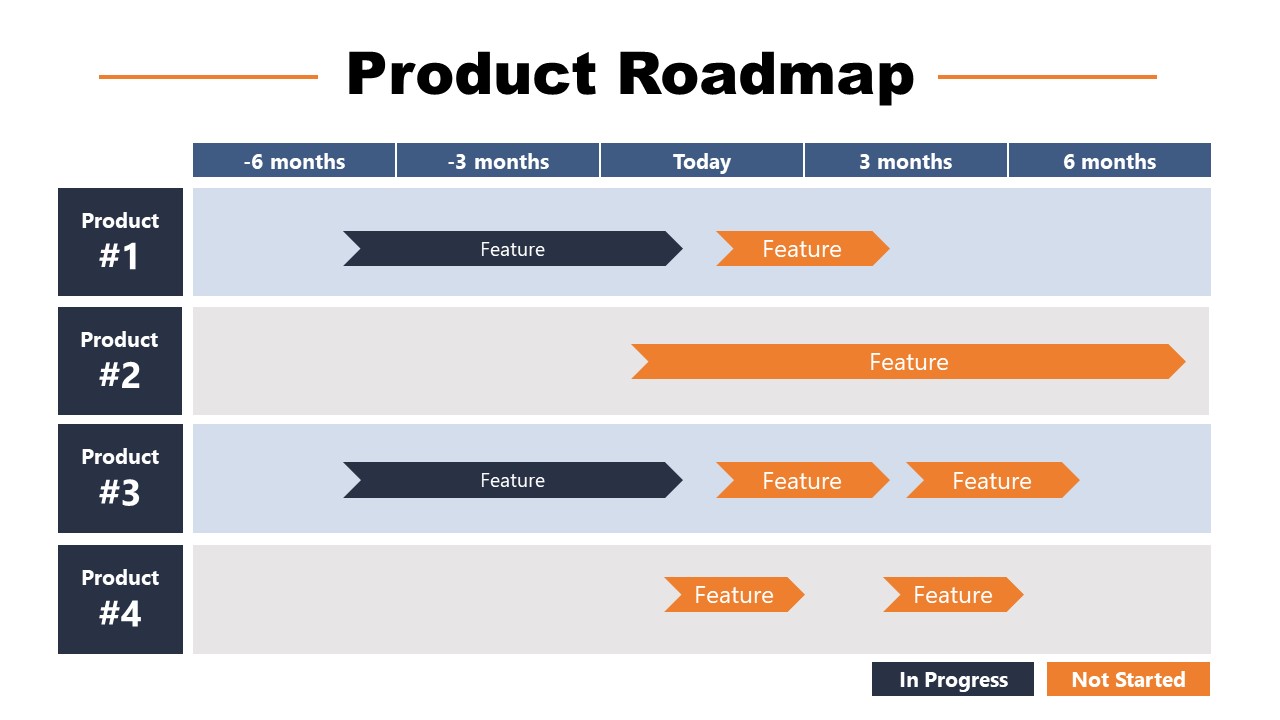 Template of Board Meeting Product Roadmap PPT