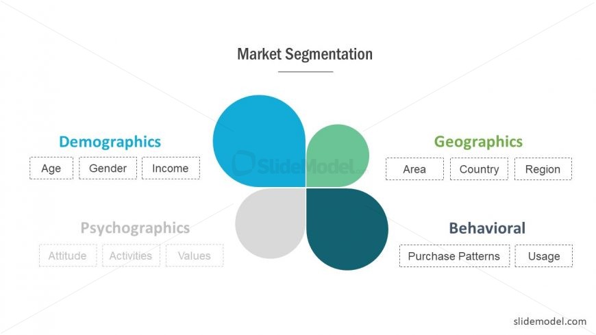 Market Segmentation Behavioral PowerPoint
