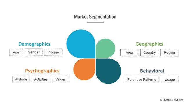 Psychographics Market Segmentation Template