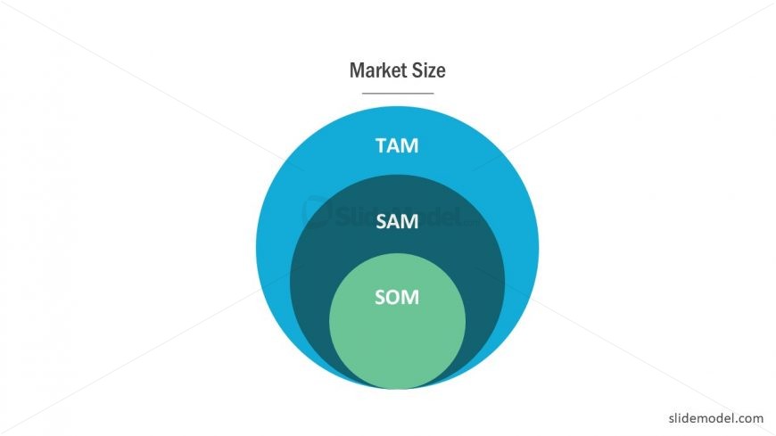 Presentation of Marketing TAM SAM SOM 