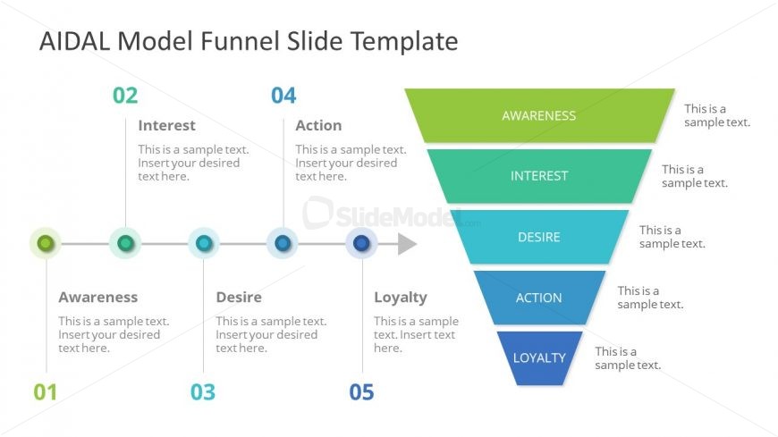 AIDAL Funnel Model Presentation Template