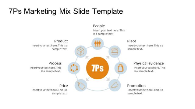 7Ps Marketing Mix PowerPoint Template