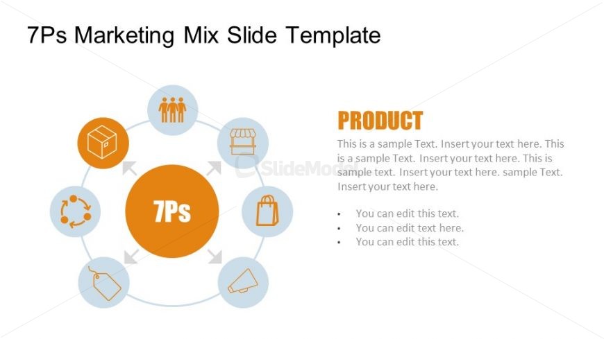 Product Description Slide for Marketing Mix